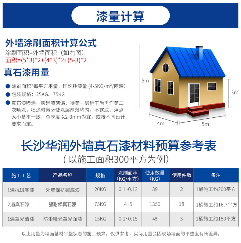 工程應用：真石漆，廣泛用于商業(yè)和住宅建筑裝飾